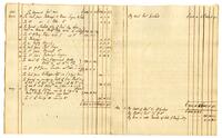 Account of Tench Coxe to Edward Shippen and Jasper Yeates