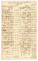 Estimate of commissions charged by Tench Coxe