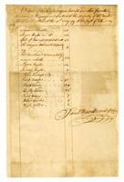 Hewitt, Samuel Return, 1779 May 31