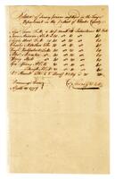 Sheriff, Cornelius Return, 1779 April 30