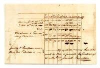 Unidentified Account, 1778 October 21