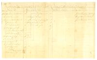 General account of horses, 1779-05-03