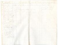 General account of horses, 1779-02-15