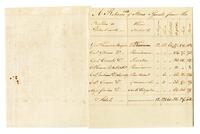 Bowen, Ephraim, 1753-1841 Return, 1779 February 15_4