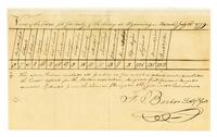 Barber, F. Return, 1779 July 23