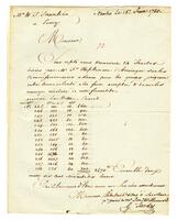 Tardy, Gabriel to William Temple Franklin, 1780 June 15