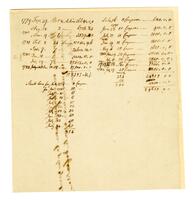 Memorandum on shares and coupons, 1779 February 19 - 1784 February 27