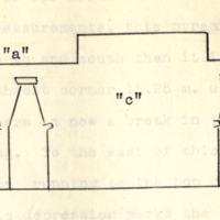 Great Pyramid, Uxmal