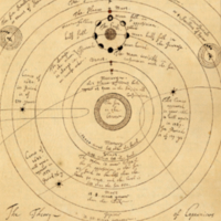 "The Theory of Copernicus."