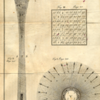 Various figures from Experiments on Electricity.