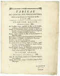 Tableau du Cercle des Philadelphes, Établi au Cap-François avec l'approbation du Roi, le 15 août 1784