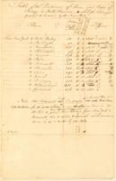 Table of Distances and Rates of Postage in North America.