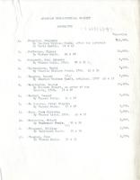 List of APS Objects Deposited at Metropolitan Museum of Art During the Second World War