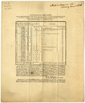 Meteorological observations made at the apartments of the Albany Institute, Albany Academy, for thirty-seven successive hours, commencing six a.m. of the twenty-first of March, eighteen hundred and thirty-six--ending six p.m. of the following day.