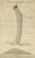 Plan & Section of the Breakwater and Harbour in Dublin Bay