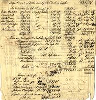 "Adjustment of debts due by Robert Aitken's estate."