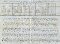 U.S. Army Hospital Report, Jalapa, Mexico, 1847