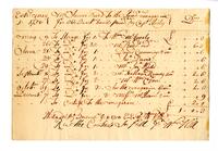 Receipt to James Burd, 1750 December 8