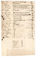 Schedule of Letters Received at the Post Office, [1764]