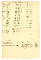 Quarterly Post Office Account for the period September 1757 to April 1761