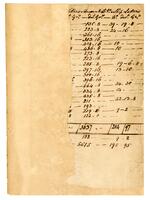 Postage notes, [1741-1773] (2 of 3)