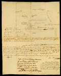 Armstrong, John.  "Plan of Expedition to Kittanning."