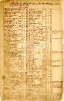 Alphabetical listing of warrants for lots in Philadelphia, on the west side of the city towards the Schuylkill, but includes lots at the center of the city, 1682/1683-1692