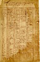 List of warrants and returns of surveys of lots, lands, etc. received of Silas Crispin, 1683-1694