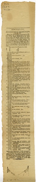 Miscellany. Meteorological observations for May, 1817. State of the thermometer at a tenement of Mr. James Reed, near the Brattle-House, Cambridge