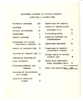 Procedures performed at Severalls Hospital, 1949-1957