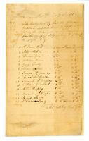 List of gentlemen who sent their horses to haul the King's cannons to Shippensburg, 1755 August 20