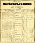 Observations météorologiques, faites à Flacq, Ile Maurice, par M. Julien Desjardins, pendant l'année 1838