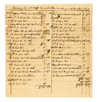 Carpenters' Company accounts with Jonathan Robert, 1805 January 4