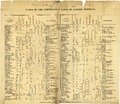 Table of constituent parts of earthy minerals (Call number: 549 C74)