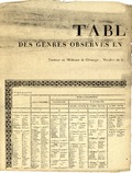 Tableau botanique des genres observes en Russie et disposes selon la méthode naturelle (Call number: 580 L62)