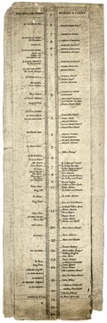 Weights & measures. Monies & coins [comparative chart]