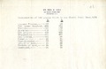 Kidd, George E.: Measurements of two skulls found in the Eburne Shell Heap. 1930