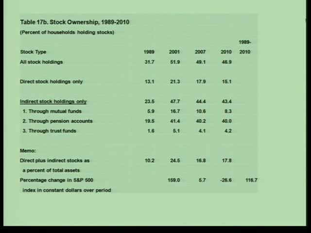 Who Owns Stock in American Corporations?