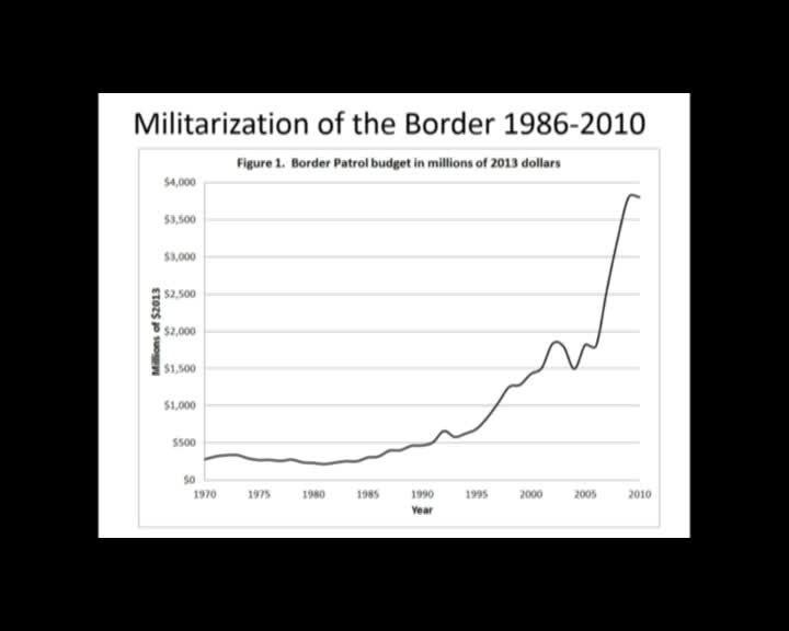 The Mexico-U.S. Border in the American Imagination