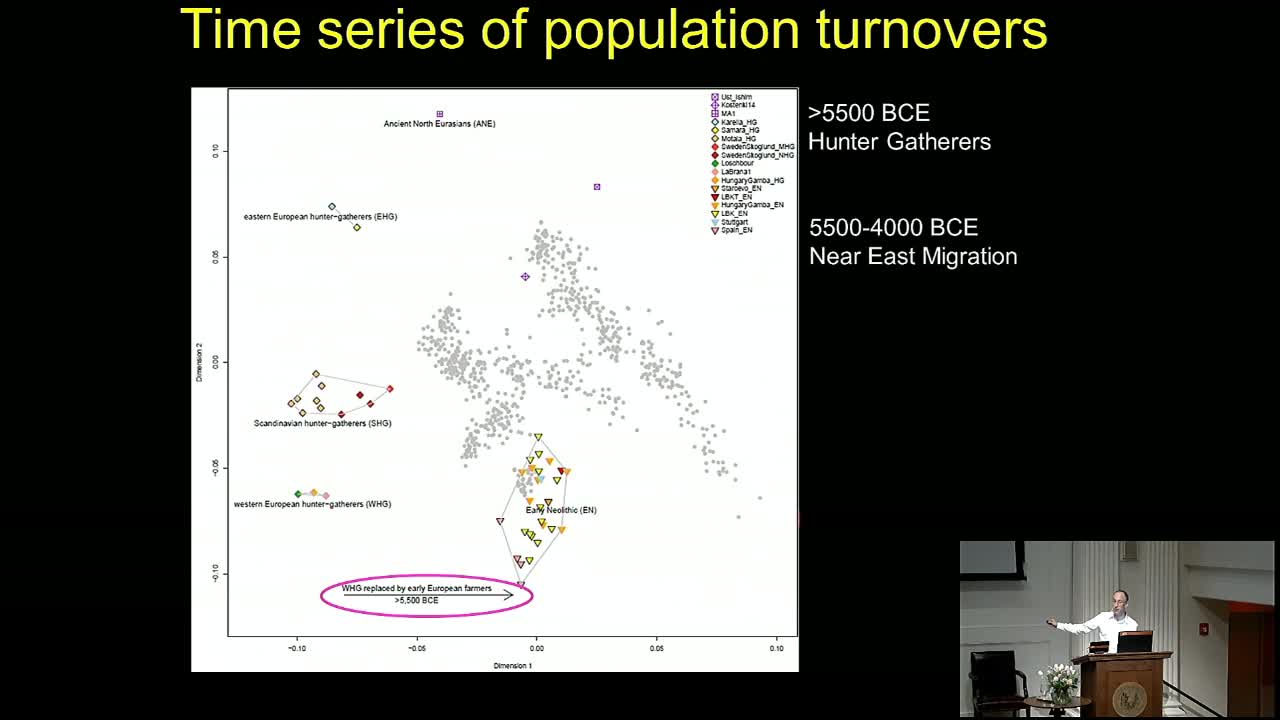 Ancient DNA Suggests Steppe Migrations Spread Indo-European Languages