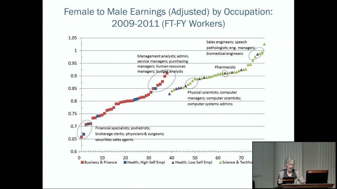 How to Achieve Gender Equality in Pay