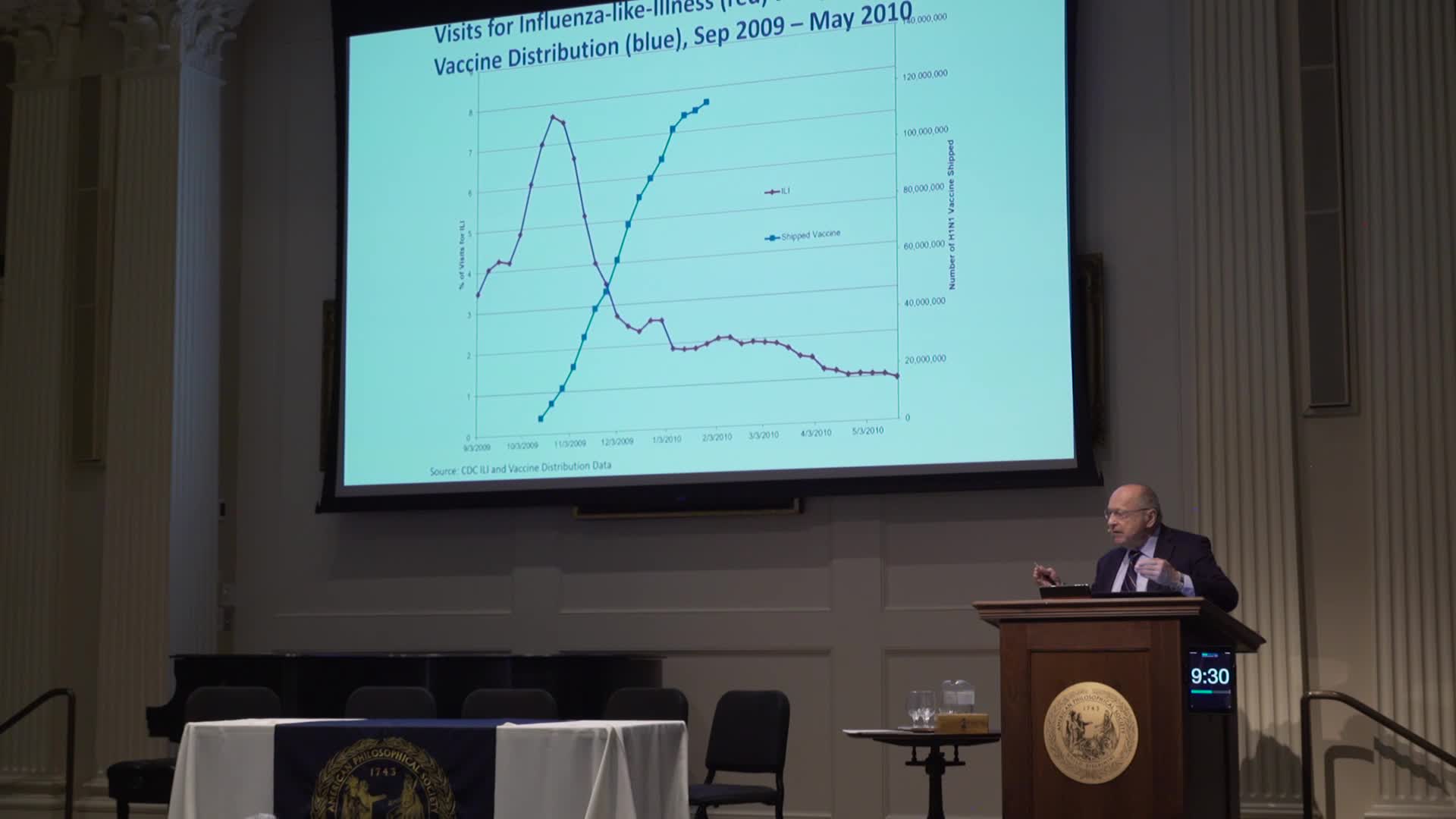 Symposium: The Next Influenza Pandemic. Part 5.