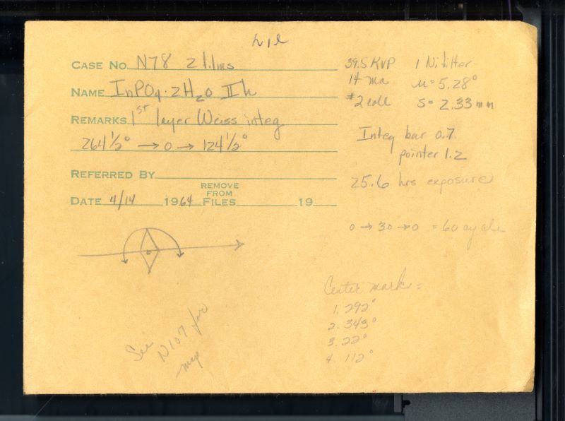 Folder cover with drawings containing a research negative from the Rose Mooney-Slater papers.